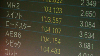 ２０１０年２回目鈴鹿南・ジムカーナ枠。 - タイム更新はいつもウレシイもので。 -3 