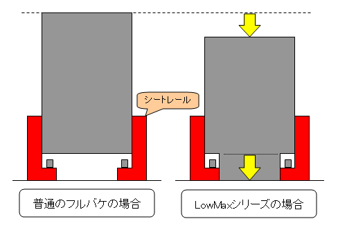 ピッタリのシートレールを作ってもらう！ - ＧＥＮさん謹製シートレールVer.2 【前編】 -4 