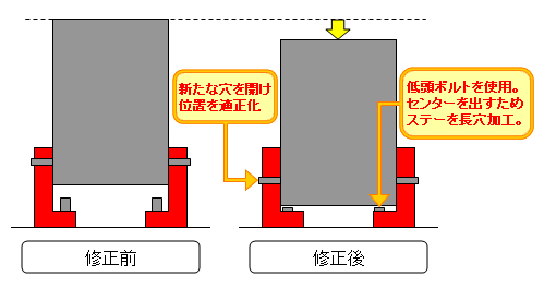 オーダーメードのシートレール！ - ＧＥＮさん謹製シートレールVer.2【後編】-6 