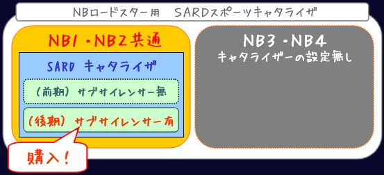 ＮＢさん、チャラさとの一時決別。 - ＳＡＲＤ スポーツキャタライザー - 【後編】2 