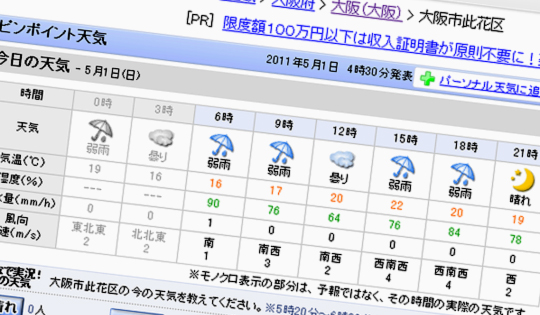 昨日まではあんなに晴れてたじゃないか！ - お天気のばかー！ -1 