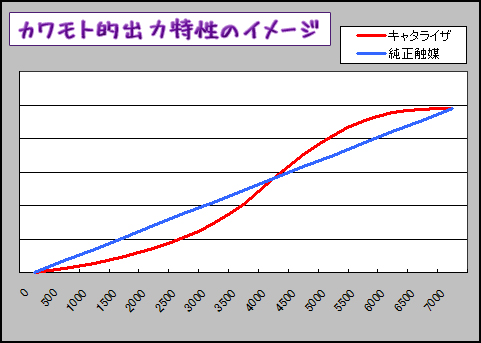 メタル触媒の効果や如何に？ - SARDスポーツキャタライザーを鈴鹿南GYM枠で試す -8 
